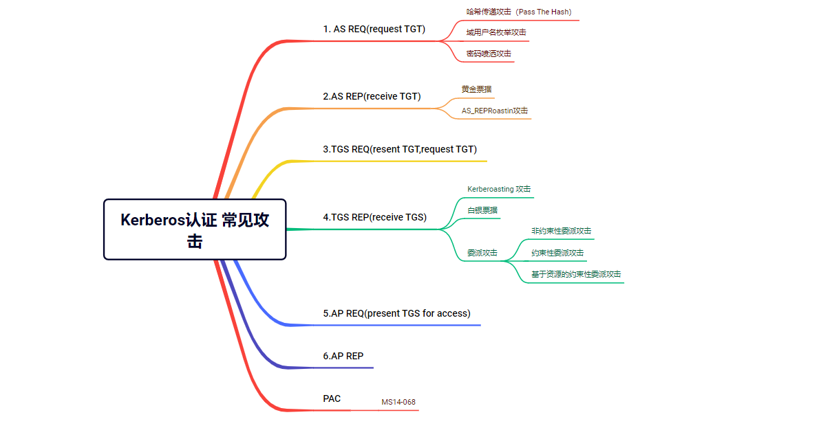 image-20241008141513573